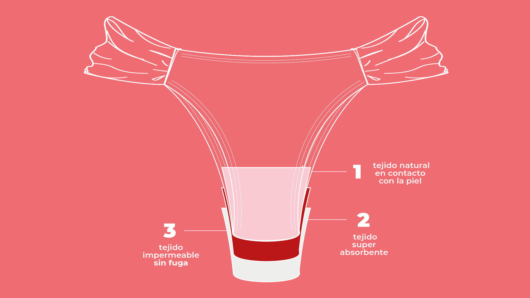 COMO FUNCIONAN BIKINIS Period